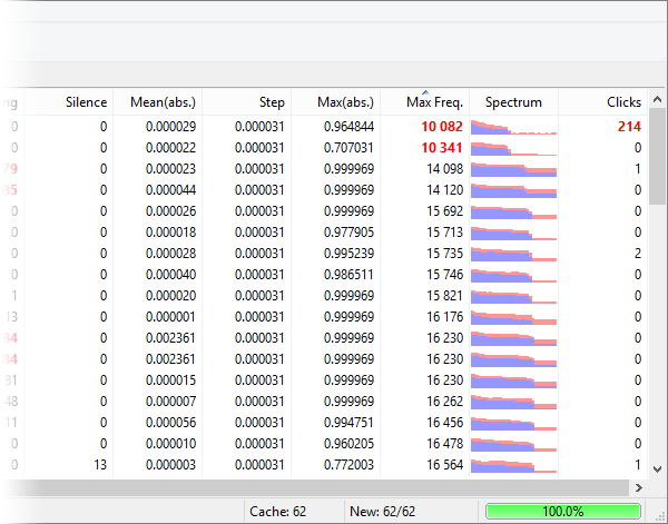 Screenshot: Analysis - results sorting