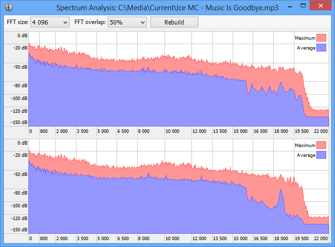 Screenshot: Spectrum Analysis