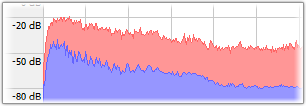 Screenshot: Premium version - Spectrum Analysis